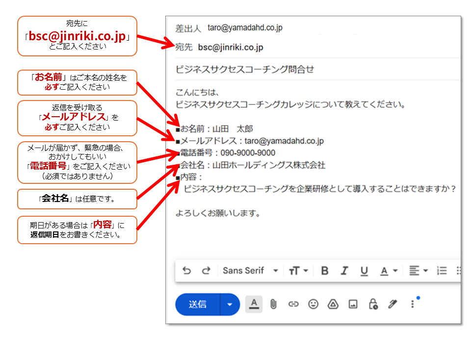 お問合せメールサンプル
