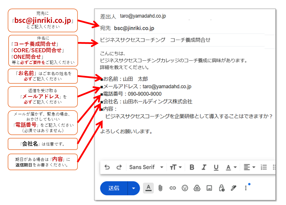 お問い合わせメール書き方サンプル